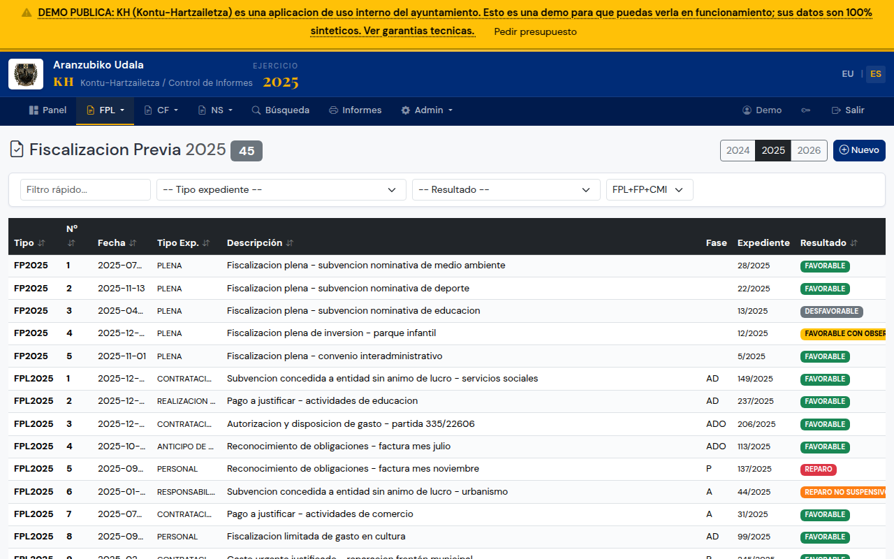 Listado anual de informes FPL