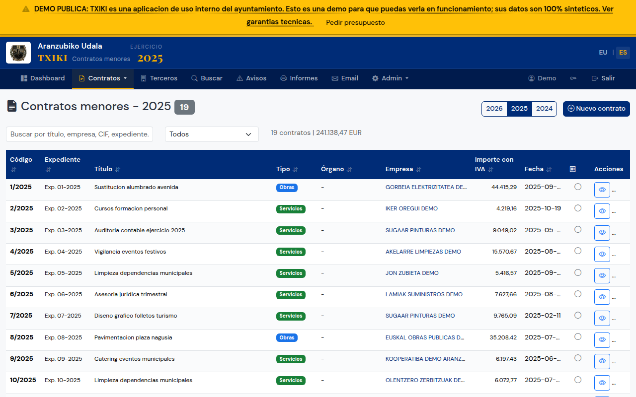 Listado anual de contratos